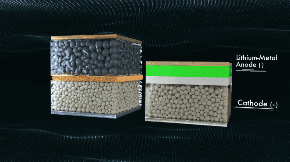 通常のリチウム電池イオン（左）とクアンタムスケープの全固体電池（右）の仕組みの違い