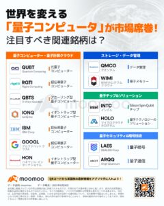 【2025年上半期振り返り】エヌビディアも参戦！世界を変える量子コンピュータ、今年の本命銘柄は？下半期はどうなるか
